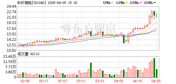正规配资开户 中环海陆实控人锁定期内密谋卖公司，交易未进行相关方就曾进入管理层