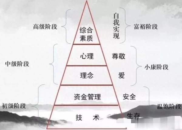 配资系统开发 从均线到周期理论, 我总结了这10大高胜率策略