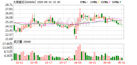 网上炒股配资公司 大商股份：2024年年度股东大会决议公告