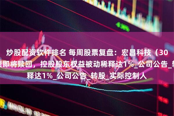 炒股配资软件排名 每周股票复盘：宏昌科技（301008）宏昌转债即将赎回，控股股东权益被动稀释达1%_公司公告_转股_实际控制人
