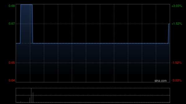 配资公司排名10强 世纪娱乐国际拟成立合营企业以营销及进一步开发合营伙伴的现有博彩系统平台及内容开发能力