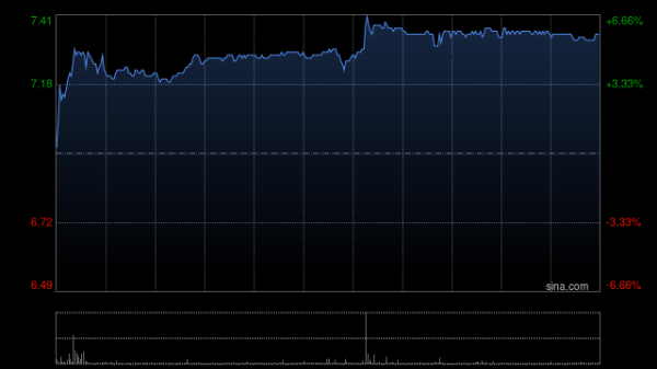 配资公司排行 第一拖拉机股份将于7月18日派发末期股息每股0.2995元